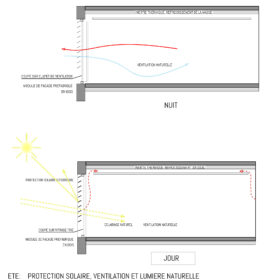 schematic diagram: thermal Day-Night